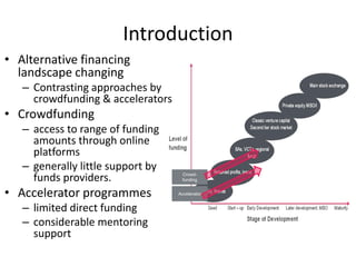Introduction
• Alternative financing
landscape changing
– Contrasting approaches by
crowdfunding & accelerators
• Crowdfunding
– access to range of funding
amounts through online
platforms
– generally little support by
funds providers.
• Accelerator programmes
– limited direct funding
– considerable mentoring
support
Accelerator
Crowd-
funding
 