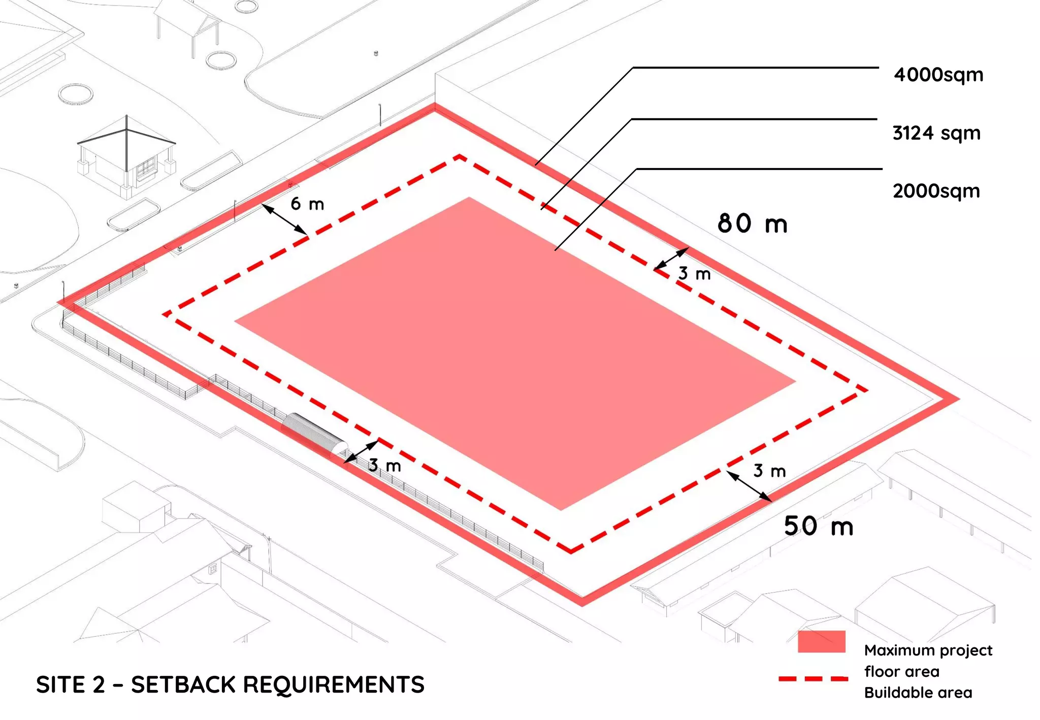 SITE 2 – SETBACK REQUIREMENTS
Maximum project
floor area
Buildable area
4000sqm
3124 sqm
2000sqm
 