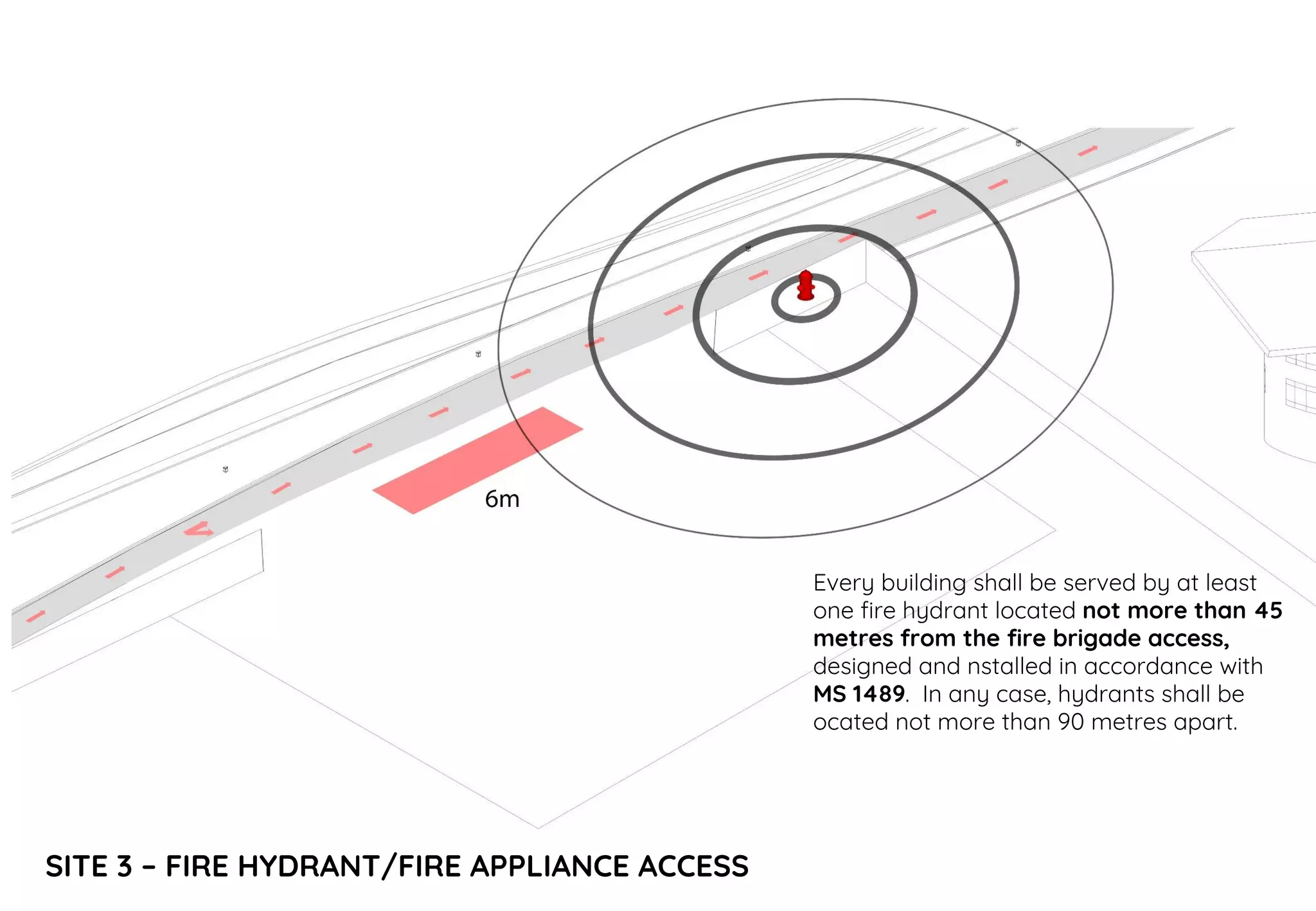 SITE 3 – FIRE HYDRANT/FIRE APPLIANCE ACCESS
Every building shall be served by at least
one fire hydrant located not more than 45
metres from the fire brigade access,
designed and nstalled in accordance with
MS 1489. In any case, hydrants shall be
ocated not more than 90 metres apart.
 
