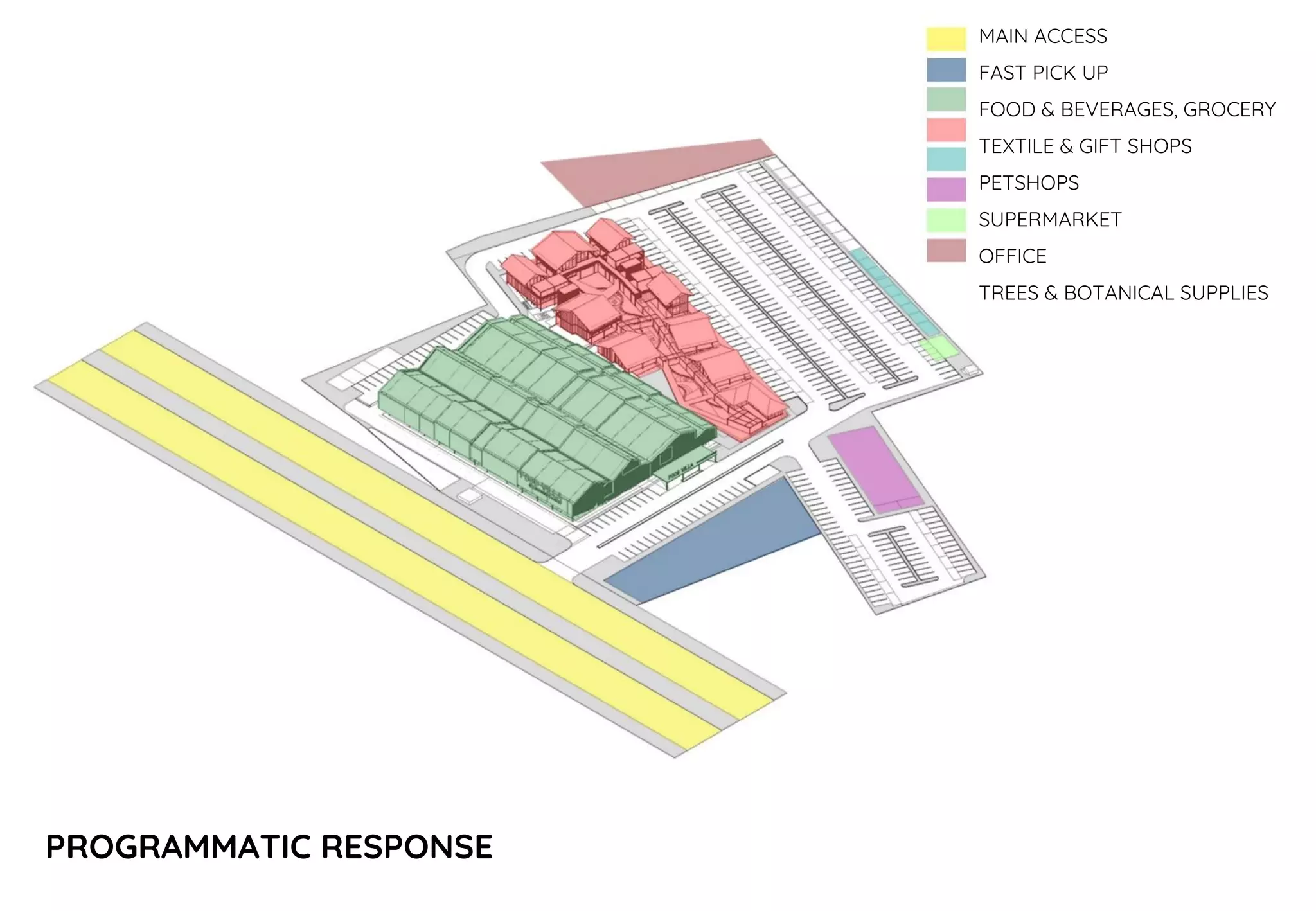 PROGRAMMATIC RESPONSE
MAIN ACCESS
FAST PICK UP
FOOD & BEVERAGES, GROCERY
TEXTILE & GIFT SHOPS
PETSHOPS
SUPERMARKET
OFFICE
TREES & BOTANICAL SUPPLIES
 