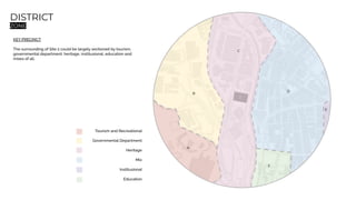 2
KEY PRECINCT
The surrounding of Site 2 could be largely sectioned by tourism,
governmental department, heritage, institusional, education and
mixes of all.
Tourism and Recreational
Governmental Department
Heritage
Mix
Institusional
Education
A
B
D
E
F
C
DISTRICT
ZONE
 
