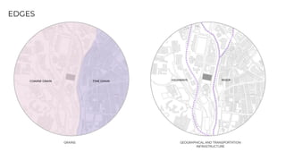EDGES
GRAINS GEOGRAPHICAL AND TRANSPORTATION
INFRASTRUCTURE
COARSE GRAIN FINE GRAIN HIGHWAYS RIVER
 