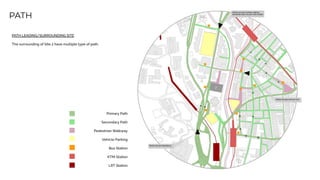 2
PATH
PATH LEADING/SURROUNDING SITE
The surrounding of Site 2 have multiple type of path.
Primary Path
Secondary Path
Pedestrian Walkway
Vehicle Parking
Bus Station
KTM Station
LRT Station
FROM JALAN YAP AH LOY
FROM JALAN KINABALU
FROM JALAN TUANKU ABDUL
RAHMAN AND JALAN TUN PERAK
 