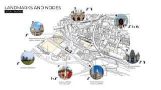 DATARAN MERDEKA
1
BANGUNAN SULTAN
ABDUL SAMAD SAID
2
MASJID JAMEK
3
CENTRAL MARKET
4
KUALA LUMPUR
CITY GALLERY
7
TEXTILE MUSEUM
KUALA LUMPUR
6 SRI MAHARIAHMAN
TEMPLE
5
LANDMARKS AND NODES
LOCAL NODES
 