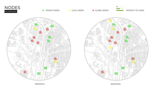 NODES
MORNING
WEEKDAYS WEEKENDS
TRANSIT NODES LOCAL NODES GLOBAL NODES INTENSITY OF USERS
 