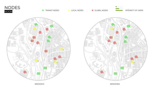 NODES
NOON
WEEKDAYS WEEKENDS
TRANSIT NODES LOCAL NODES GLOBAL NODES INTENSITY OF USERS
 