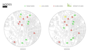 NODES
NIGHT
WEEKDAYS WEEKENDS
TRANSIT NODES LOCAL NODES GLOBAL NODES INTENSITY OF USERS
 