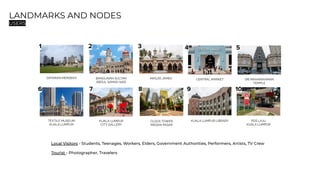 LANDMARKS AND NODES
USERS
DATARAN MERDEKA
1
BANGUNAN SULTAN
ABDUL SAMAD SAID
2
MASJID JAMEK
3
CENTRAL MARKET
4
SRI MAHARIAHMAN
TEMPLE
5
KUALA LUMPUR
CITY GALLERY
7
TEXTILE MUSEUM
KUALA LUMPUR
6
CLOCK TOWER
MEDAN PASAR
8
KUALA LUMPUR LIBRARY
9
POS LAJU
KUALA LUMPUR
10
Local Visitors - Students, Teenages, Workers, Elders, Government Authorities, Performers, Artists, TV Crew
Tourist - Photographer, Travelers
 