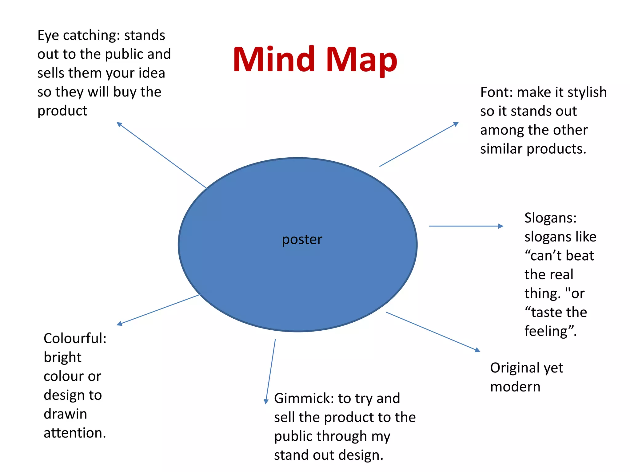 Mind Map
poster
Eye catching: stands
out to the public and
sells them your idea
so they will buy the
product
Colourful:
bright
colour or
design to
drawin
attention.
Original yet
modern
Font: make it stylish
so it stands out
among the other
similar products.
Slogans:
slogans like
“can’t beat
the real
thing. "or
“taste the
feeling”.
Gimmick: to try and
sell the product to the
public through my
stand out design.
 