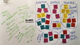 General Assembly UX Design Immersive Course - Project 1 - Media Player Assignment