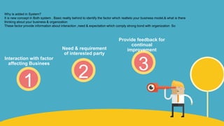 2
Need & requirement
of interested party
1
Interaction with factor
affecting Businees
3
Provide feedback for
continual
improvement
Why is added in System?
It is new concept in Both system . Basic reality behind to identify the factor which realteto your business model.& what is there
thinking about your business & organization
These factor provide information about interaction ,need & expectation which comply strong bond with organization So
 