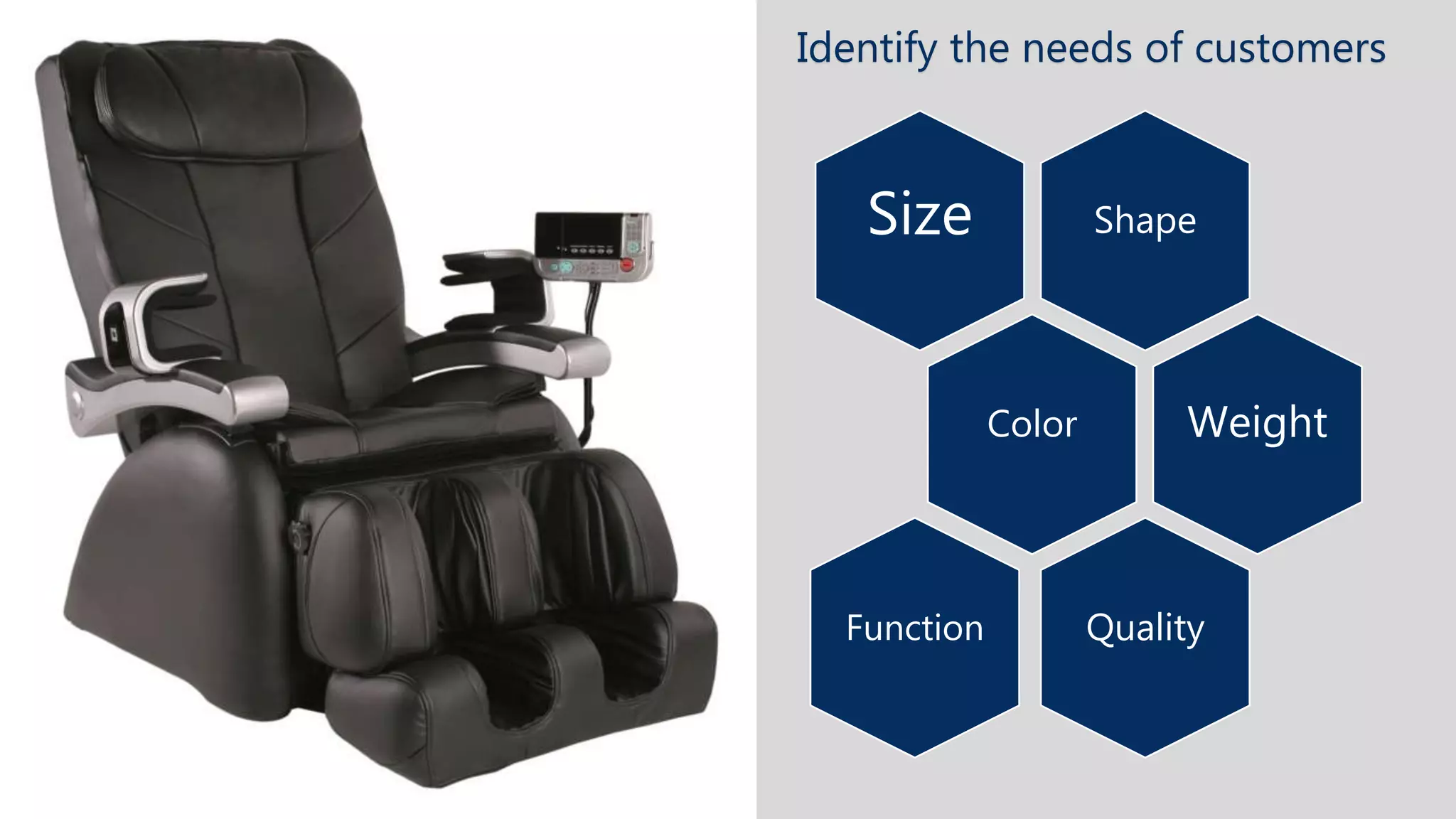 Identify the needs of customers 
Size Shape 
Color Weight 
Function Quality 
 