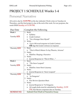 ENGL 208 Personal & Exploratory Writing Page 1 of 2
PROJECT 1 SCHEDULE Weeks 1-4
Personal Narrative
All work is due by 11:59 PM on the day indicated. Work is due on Tuesdays &
Thursdays, and the final project is due at the end of the week. For our purposes, the
week ENDS Sunday at 11:59 PM.
Due Date Complete the Following
Week 1
Tuesday 8/21
1. Read:
• Syllabus
• Grade Contract
• “I'm a Stranger Here Myself”
2. Write:
• Up to 100-word response to Grade Contract
OR Sign the Grade Contract; no response
Thursday 8/23 1. Read:
• “This Is What It Means To Say Phoenix, Arizona”
2. Study:
• SlideDoc: Shaping a Narrative
3. Write:
• Journal Response to “This Is What…”
Week 2
Tuesday 8/28
1. Read:
• “The Snow Leopard”
2. Study:
• SlideDoc: Inner Hero’s Journey
3. Write:
• Journal Response to “Snow Leopard”
Thursday 8/30 1. Read:
• “In Patagonia”
2. Study:
• Peer Review Question Sheet
3. Write:
• Journal Response to “In Patagonia
• All rough drafts must be submitted by Sunday, 11:59
PM. Peer Review responses due on Tuesday.
SUNDAY 9/2 Submit First Draft of Narrative Essay
 