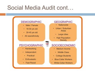 Social Media Audit cont…
 