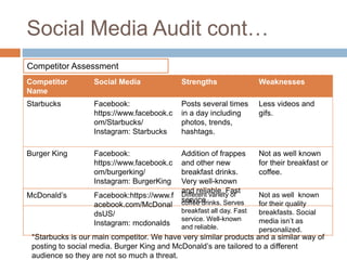Social Media Audit cont…
Competitor
Name
Social Media Strengths Weaknesses
Starbucks Facebook:
https://www.facebook.c
om/Starbucks/
Instagram: Starbucks
Posts several times
in a day including
photos, trends,
hashtags.
Less videos and
gifs.
Burger King Facebook:
https://www.facebook.c
om/burgerking/
Instagram: BurgerKing
Addition of frappes
and other new
breakfast drinks.
Very well-known
and reliable. Fast
service
Not as well known
for their breakfast or
coffee.
Competitor Assessment
*Starbucks is our main competitor. We have very similar products and a similar way of
posting to social media. Burger King and McDonald’s are tailored to a different
audience so they are not so much a threat.
McDonald’s Facebook:https://www.f
acebook.com/McDonal
dsUS/
Instagram: mcdonalds
Different variety of
coffee drinks. Serves
breakfast all day. Fast
service. Well-known
and reliable.
Not as well known
for their quality
breakfasts. Social
media isn’t as
personalized.
 