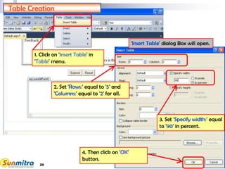 29
Table Creation
2. Set 'Rows:' equal to '5' and
'Columns:' equal to '2' for all.
'Insert Table' dialog Box will open.
3. Set 'Specify width:' equal
to '90' in percent.
4. Then click on 'OK'
button.
1. Click on 'Insert Table' in
'Table' menu.
 