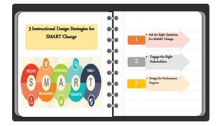 Types
of I.D
Models of
I.D
3 Instructional Design Strategies for
SMART Change • Ask the Right Questions
For SMART Change.
...