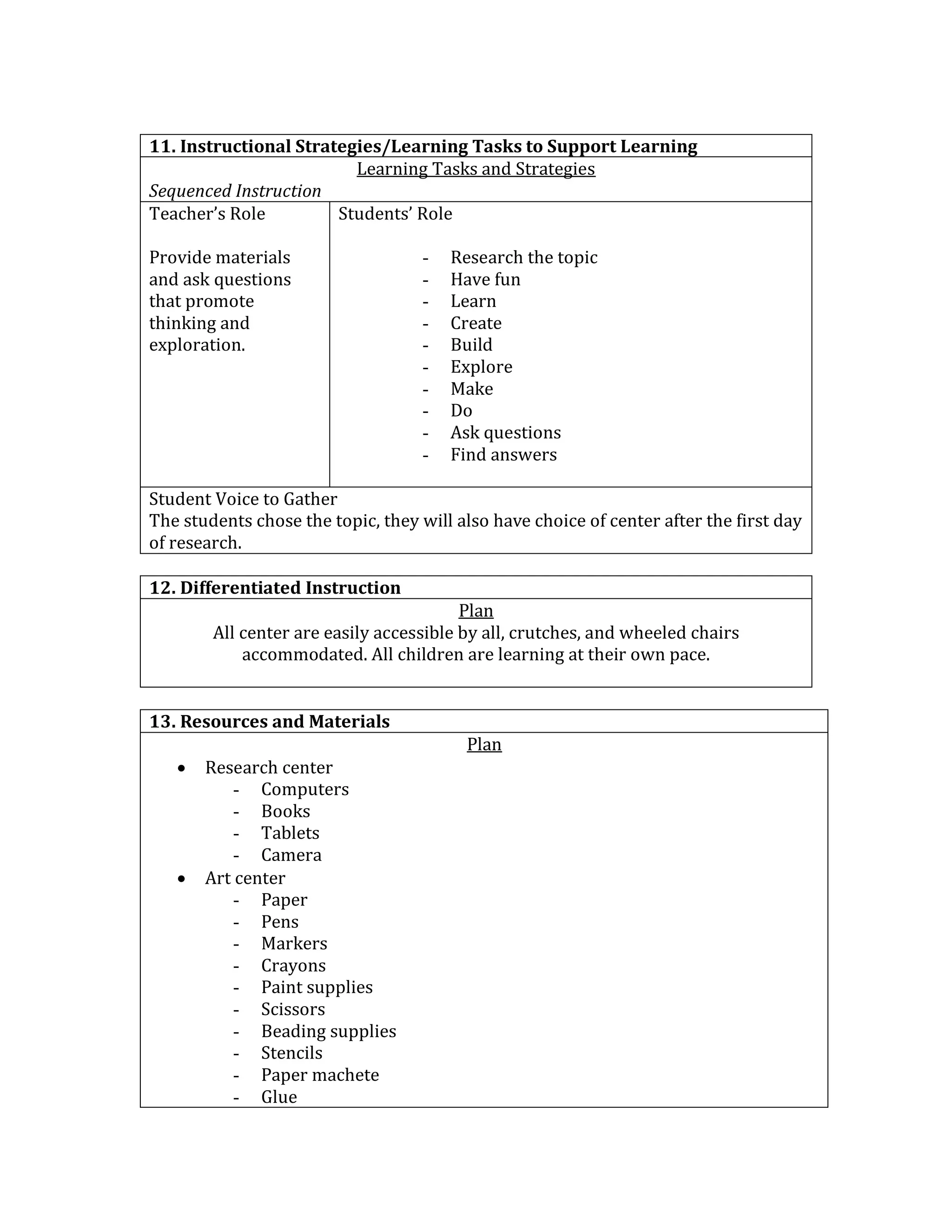11. Instructional Strategies/Learning Tasks to Support Learning
Learning Tasks and Strategies
Sequenced Instruction
Teacher’s Role
Provide materials
and ask questions
that promote
thinking and
exploration.
Students’ Role
- Research the topic
- Have fun
- Learn
- Create
- Build
- Explore
- Make
- Do
- Ask questions
- Find answers
Student Voice to Gather
The students chose the topic, they will also have choice of center after the first day
of research.
12. Differentiated Instruction
Plan
All center are easily accessible by all, crutches, and wheeled chairs
accommodated. All children are learning at their own pace.
13. Resources and Materials
Plan
 Research center
- Computers
- Books
- Tablets
- Camera
 Art center
- Paper
- Pens
- Markers
- Crayons
- Paint supplies
- Scissors
- Beading supplies
- Stencils
- Paper machete
- Glue
 