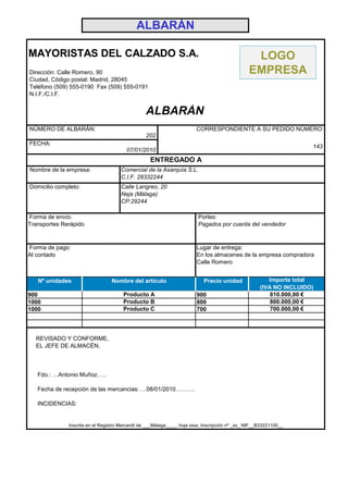 ALBARÁN

MAYORISTAS DEL CALZADO S.A.                                                                       LOGO
Dirección: Calle Romero, 90                                                                      EMPRESA
Ciudad, Código postal: Madrid, 28045
Teléfono (509) 555-0190 Fax (509) 555-0191
N.I.F./C.I.F.


                                                 ALBARÁN
NÚMERO DE ALBARÁN:                                                      CORRESPONDIENTE A SU PEDIDO NÚMERO:
                                                 202
FECHA:
                                                                                                                      143
                                        07/01/2010
                                                   ENTREGADO A
Nombre de la empresa:                 Comercial de la Axarquía S.L.
                                      C.I.F. 28332244
Domicilio completo:                   Calle Langreo, 20
                                      Neja (Málaga)
                                      CP:29244

Forma de envío:                                                          Portes:
Transportes Rerápido                                                     Pagados por cuenta del vendedor



Forma de pago:                                                           Lugar de entrega:
Al contado                                                               En los almacenes de la empresa compradora
                                                                         Calle Romero


   Nº unidades                   Nombre del artículo                        Precio unidad                Importe total
                                                                                                      (IVA NO INCLUIDO)
900                                    Producto A                        900                              810.000,00 €
1000                                   Producto B                        800                              800.000,00 €
1000                                   Producto C                        700                              700.000,00 €




  REVISADO Y CONFORME,
  EL JEFE DE ALMACÉN,



   Fdo.: …Antonio Muñoz…..

   Fecha de recepción de las mercancias: …08/01/2010……….

   INCIDENCIAS:


              Inscrita en el Registro Mercantil de ___Málaga____, hoja xxxx, Inscripción nº _xx_ NIF__B33221100__
 