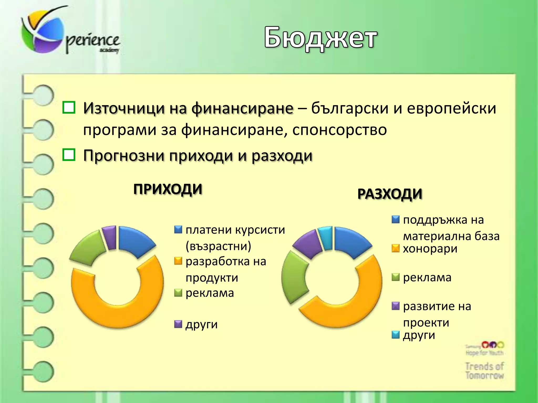 Източници на финансиране – български и европейски
програми за финансиране, спонсорство
Прогнозни приходи и разходи
     ПРИХОДИ                    РАЗХОДИ
                                     поддръжка на
            платени курсисти         материална база
            (възрастни)              хонорари
            разработка на
            продукти                 реклама
            реклама
                                     развитие на
            други                    проекти
                                     други
 