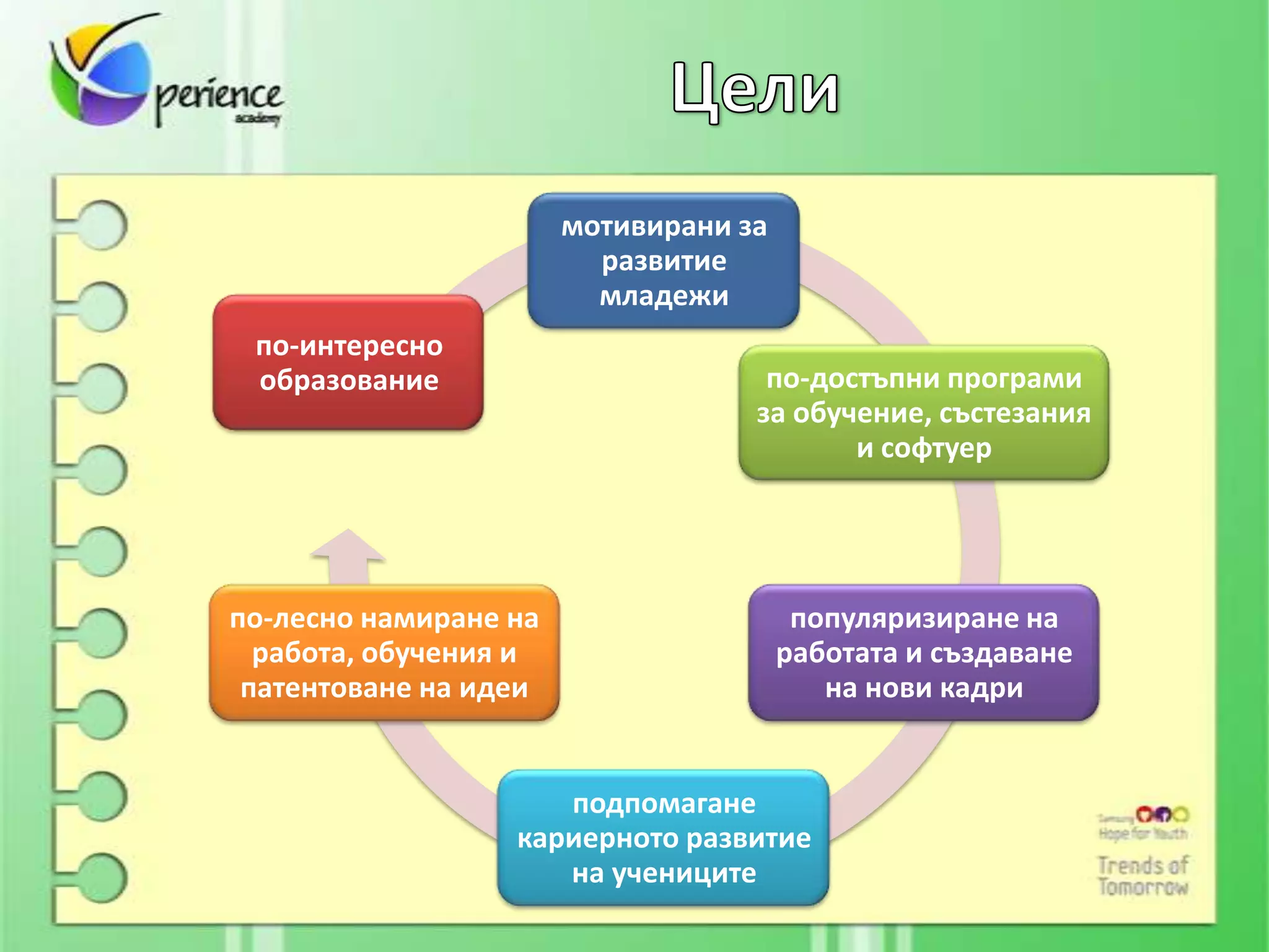 мотивирани за
                         развитие
                         младежи
 по-интересно
 образование                        по-достъпни програми
                                   за обучение, състезания
                                          и софтуер




по-лесно намиране на                    популяризиране на
  работа, обучения и                   работата и създаване
 патентоване на идеи                      на нови кадри


                     подпомагане
                  кариерното развитие
                     на учениците
 