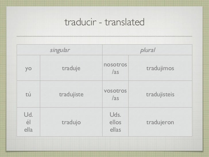 Beginning Spanish 2 - Irregular Preterite Verb Conjugation Practice