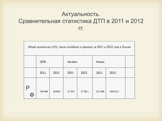 Актуальность.
Сравнительная статистика ДТП в 2011 и 2012
гг.

 