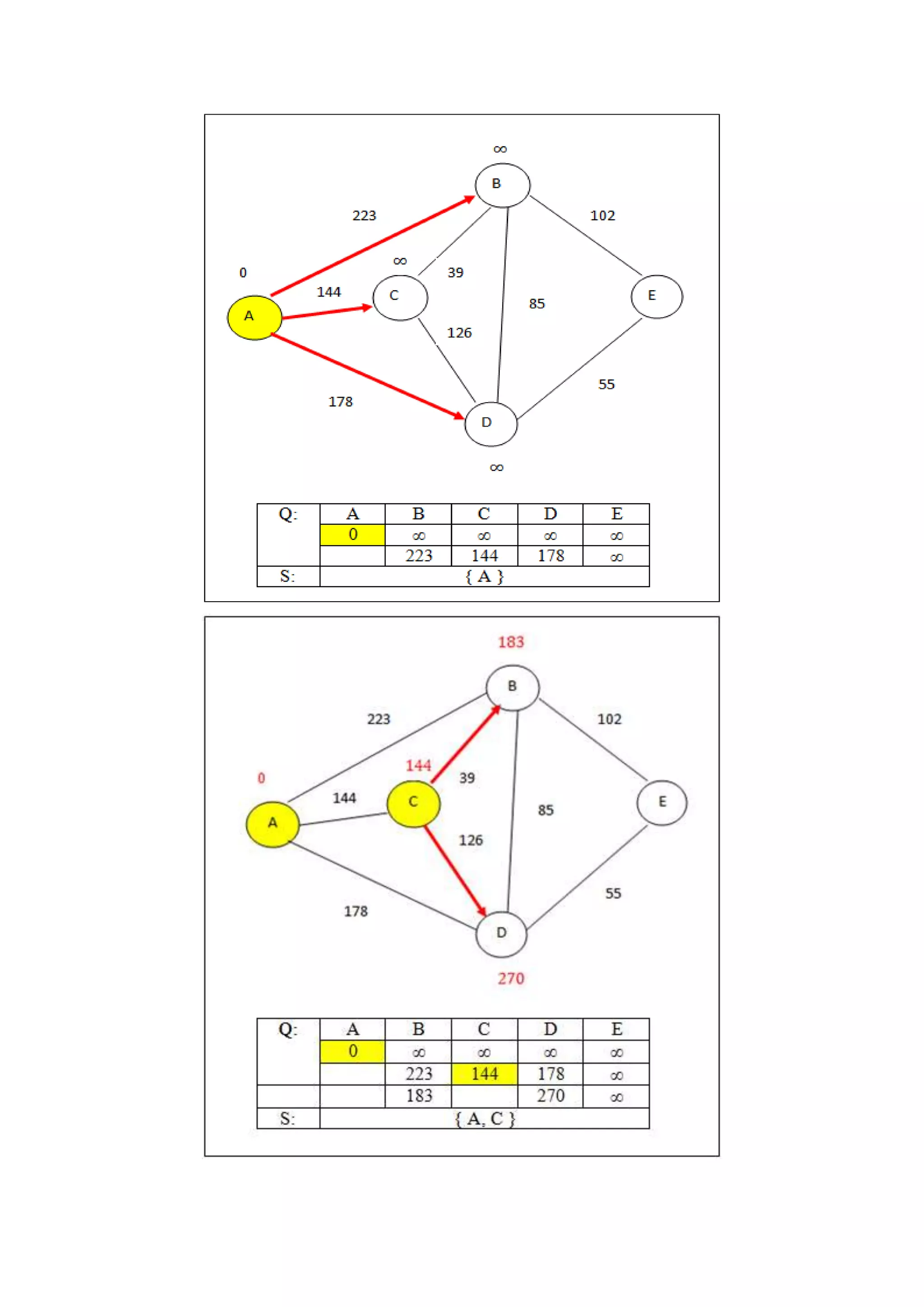 Dijkstra algorithm | PDF