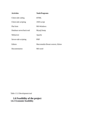 Table 1.5.2 Development tool
1.6 Feasibility of the project
1.6.1 Economic feasibility
Activities Tools/Programs
Client side coding HTML
Client side scripting JAVA script
Plat form MS-Windows
Database server/back end Mysql,Xamp
Webserver Apache
Server-side scripting PHP
Editors Macromedia Dream weaver, Edraw
Documentation MS-word
 