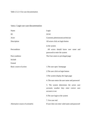 Table 2.5.2.1 Use case documentation
Table2. Login use case documentation
Name Login
ID UC#2
Actor Customer,administrator,technician
Description All actors click on login button
to the system
Precondition All actors should know user name and
password to enter the system
Post condition The User enters to privileged page
Include
Extend
Basic course of action 1.The user open homepage
2.The user click on login button
3.The system display the login page
4. The user enters the user name and password
5. The system determines the actors user
accounts weather they enter correct user
account or not
6.The user login to the system
7. Use case end
Alternative course of action(A) If user does not enter valid name and password
 