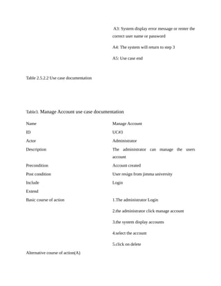 A3: System display error message or renter the
correct user name or password
A4: The system will return to step 3
A5: Use case end
Table 2.5.2.2 Use case documentation
Table3. Manage Account use case documentation
Name Manage Account
ID UC#3
Actor Administrator
Description The administrator can manage the users
account
Precondition Account created
Post condition User resign from jimma university
Include Login
Extend
Basic course of action 1.The administrator Login
2.the administrator click manage account
3.the system display accounts
4.select the account
5.click on delete
Alternative course of action(A)
 