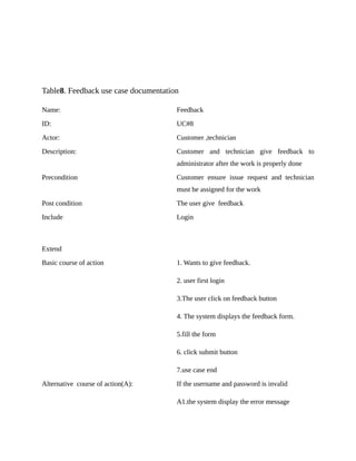 Table8. Feedback use case documentation
Name: Feedback
ID: UC#8
Actor: Customer ,technician
Description: Customer and technician give feedback to
administrator after the work is properly done
Precondition Customer ensure issue request and technician
must be assigned for the work
Post condition The user give feedback
Include Login
Extend
Basic course of action 1. Wants to give feedback.
2. user first login
3.The user click on feedback button
4. The system displays the feedback form.
5.fill the form
6. click submit button
7.use case end
Alternative course of action(A): If the username and password is invalid
A1.the system display the error message
 