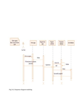 Fig 2.6.2 Sequence diagram modeling
 