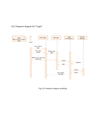 2.6.2 Sequence diagram for “Login”
Fig 2.6.3 Sequence diagram modeling
 