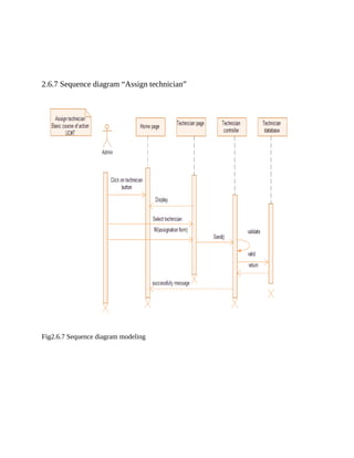 2.6.7 Sequence diagram “Assign technician”
Fig2.6.7 Sequence diagram modeling
 