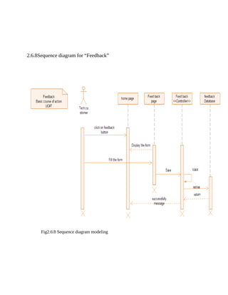 2.6.8Sequence diagram for “Feedback”
Fig2.6.8 Sequence diagram modeling
 