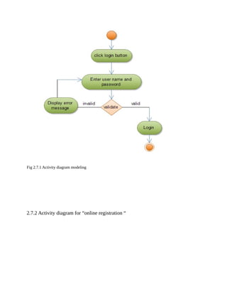 Fig 2.7.1 Activity diagram modeling
2.7.2 Activity diagram for “online registration “
 