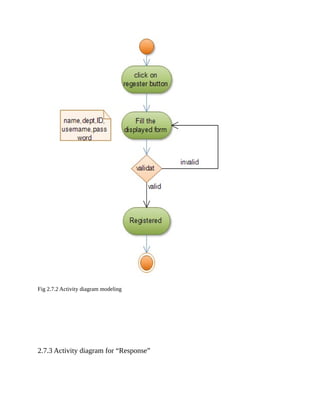 Fig 2.7.2 Activity diagram modeling
2.7.3 Activity diagram for “Response”
 