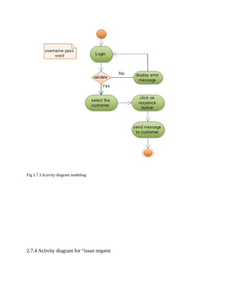 Fig 2.7.3 Activity diagram modeling
2.7.4 Activity diagram for “issue request
 