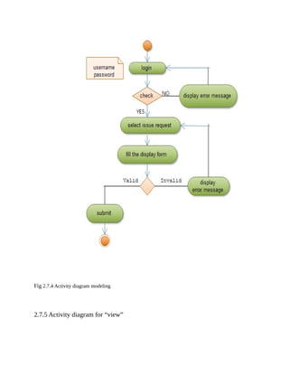 Fig 2.7.4 Activity diagram modeling
2.7.5 Activity diagram for “view”
 