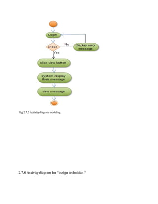 Fig 2.7.5 Activity diagram modeling
2.7.6 Activity diagram for “assign technician “
 