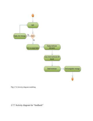 Fig 2.7.6 Activity diagram modeling
2.7.7 Activity diagram for “feedback”
 