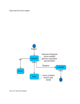 State chart for issue request
Fig 2.10.1 State chart diagram
 
