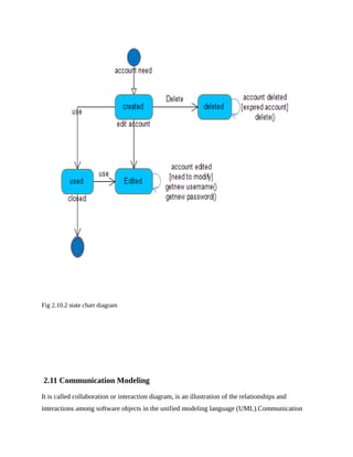 Fig 2.10.2 state chart diagram
2.11 Communication Modeling
It is called collaboration or interaction diagram, is an illustration of the relationships and
interactions among software objects in the unified modeling language (UML).Communication
 