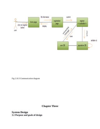 Fig 2.10.3 Communication diagram
Chapter Three
System Design
3.1 Purpose and goals of design
 