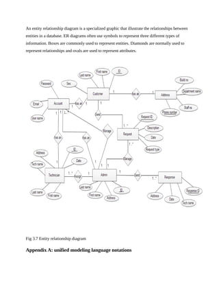 An entity relationship diagram is a specialized graphic that illustrate the relationships between
entities in a database. ER diagrams often use symbols to represent three different types of
information. Boxes are commonly used to represent entities. Diamonds are normally used to
represent relationships and ovals are used to represent attributes.
Fig 3.7 Entity relationship diagram
Appendix A: unified modeling language notations
 