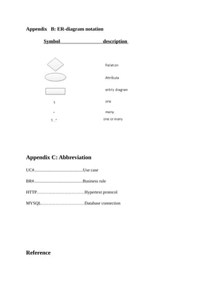 Appendix B: ER-diagram notation
Symbol description
Appendix C: Abbreviation
UC#.............................................Use case
BR#.............................................Business rule
HTTP……………………………Hypertext protocol
MYSQL…………………………Database connection
Reference
 