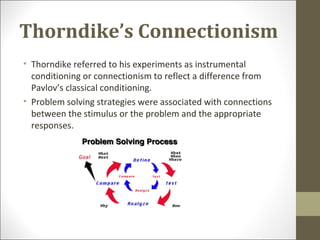 Thorndike’s Connectionism
• Thorndike referred to his experiments as instrumental
conditioning or connectionism to reflect a difference from
Pavlov’s classical conditioning.
• Problem solving strategies were associated with connections
between the stimulus or the problem and the appropriate
responses.
 