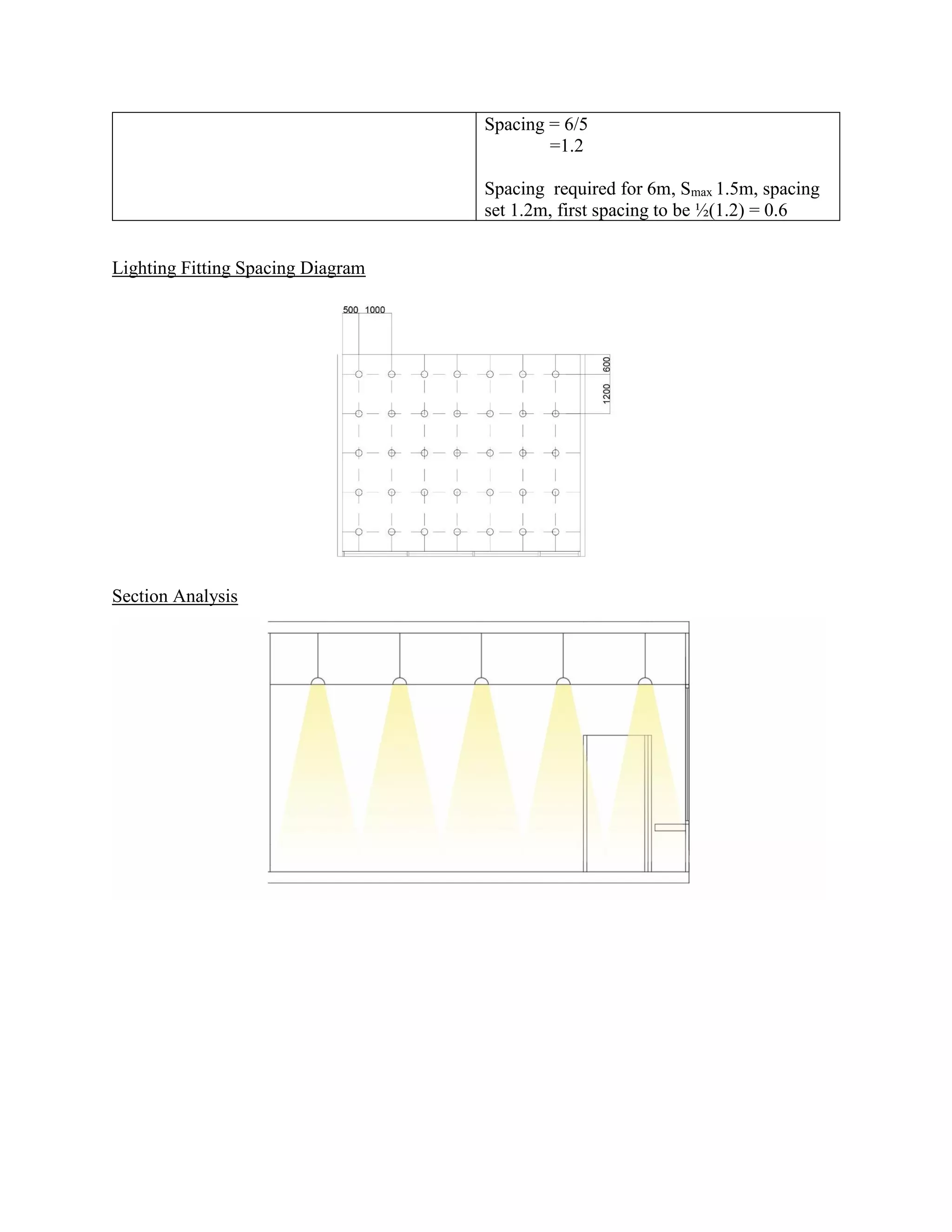 Spacing = 6/5
=1.2
Spacing required for 6m, Smax 1.5m, spacing
set 1.2m, first spacing to be ½(1.2) = 0.6
Lighting Fitting Spacing Diagram
Section Analysis
 