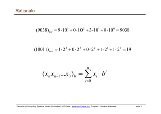 Elements of Computing Systems, Nisan & Schocken, MIT Press, www.nand2tetris.org , Chapter 2: Boolean Arithmetic slide 3
Rationale
192121202021)10011( 01234
=⋅+⋅+⋅+⋅+⋅=two
i
n
i
ibnn bxxxx ⋅= ∑=
−
0
01 )...(
9038018013010019)9038( 0123
=⋅+⋅+⋅+⋅=ten
 